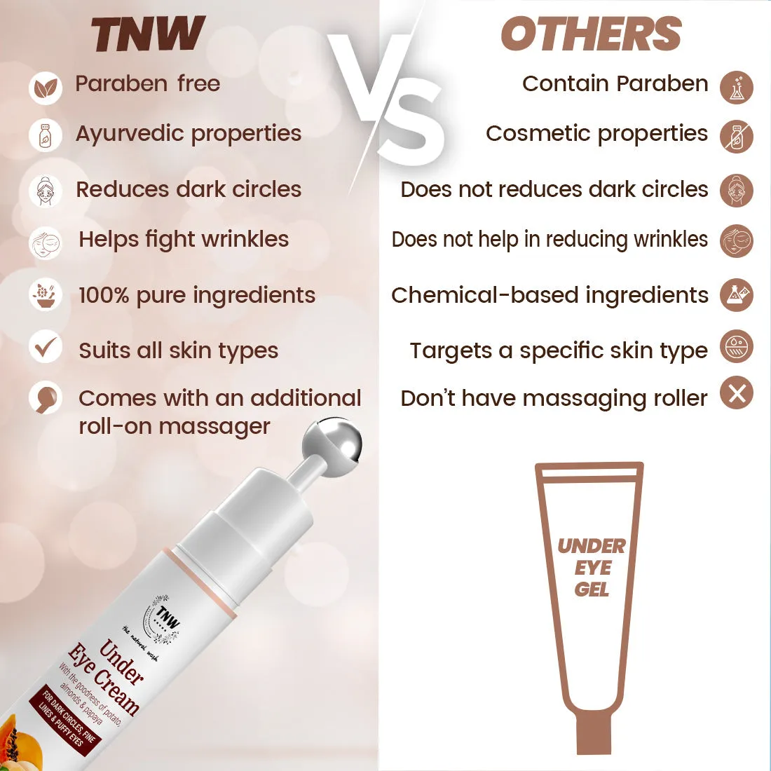 Under Eye Cream ( With Potato and Papaya).